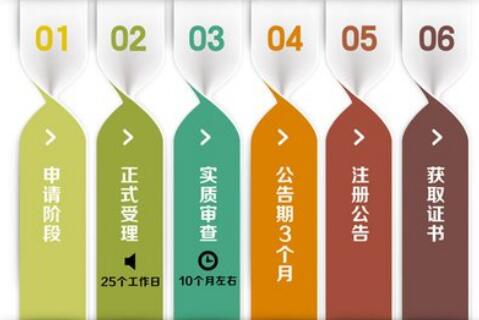 代理記賬哪家強，首選深圳代理記賬